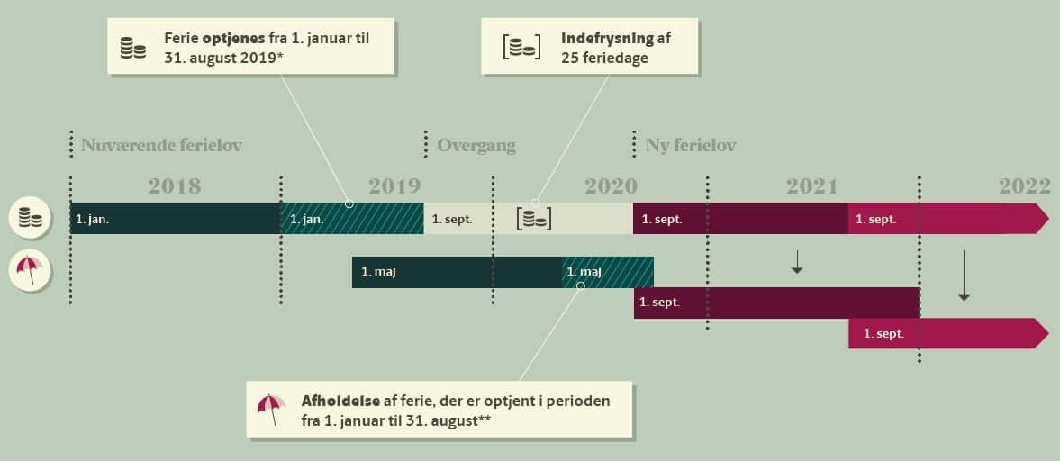 Ny ferielov   nyhed1